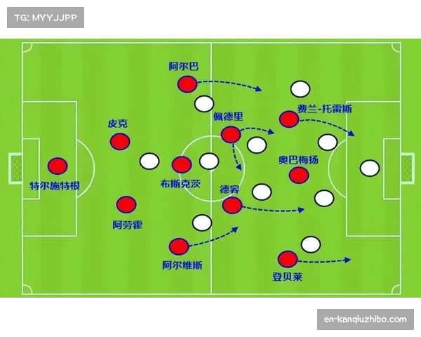 巴萨传控体系融入快速推进 阶段性复盘其进攻节奏变化节点